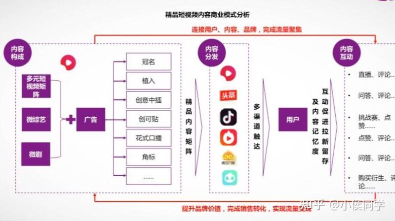 短视频制作引领新时代营销潮流