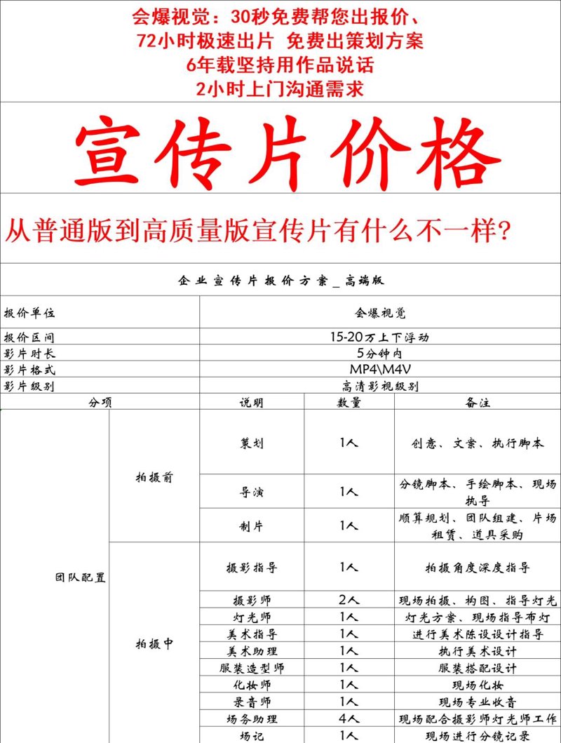 影视广告制作：捕捉每一个镜头背后的魅力