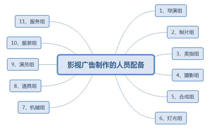 成都影视制作公司的创新之路