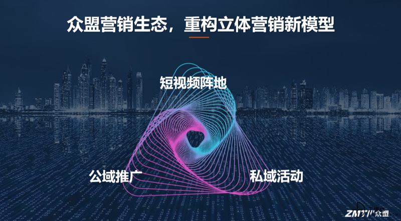 商业视频策划