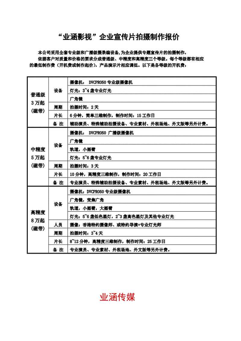 企业宣传片拍摄:塑造品牌新形象的艺术